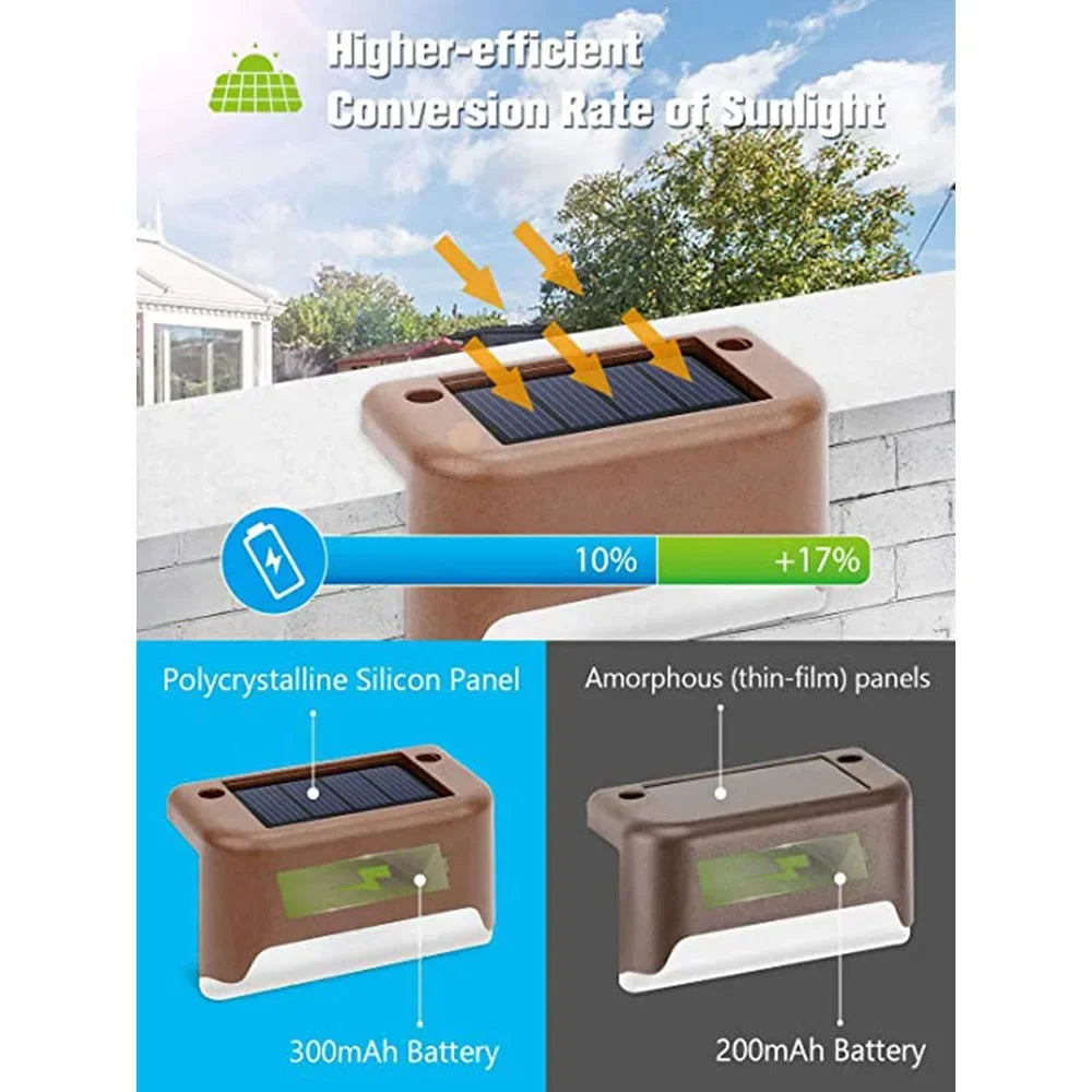 Lumini Solare LED pentru Scări și Balcon - Impermeabile, Aprindere Automată